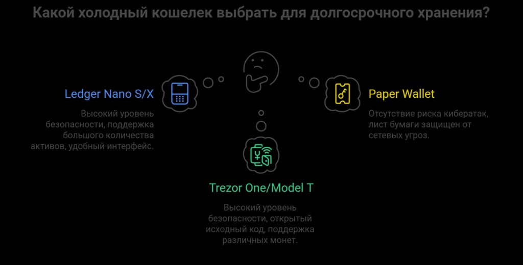 Примеры холодных кошельков от Edenex