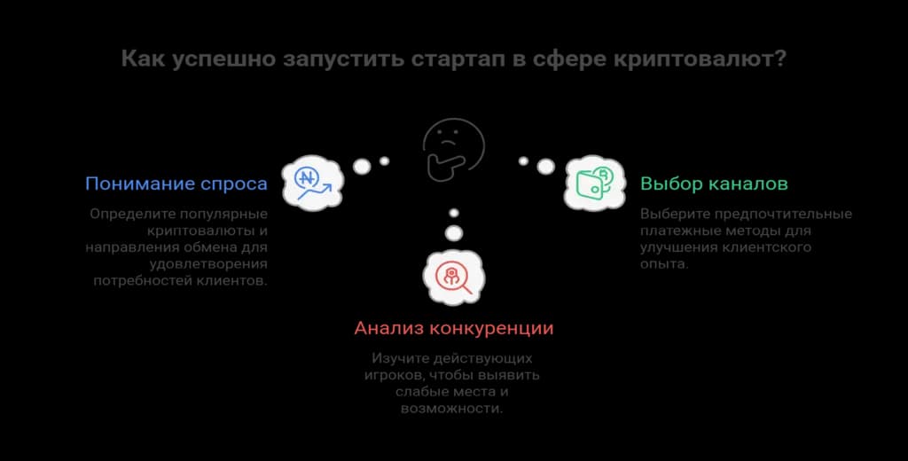 Исследование криптовалютного рынка от Edenex