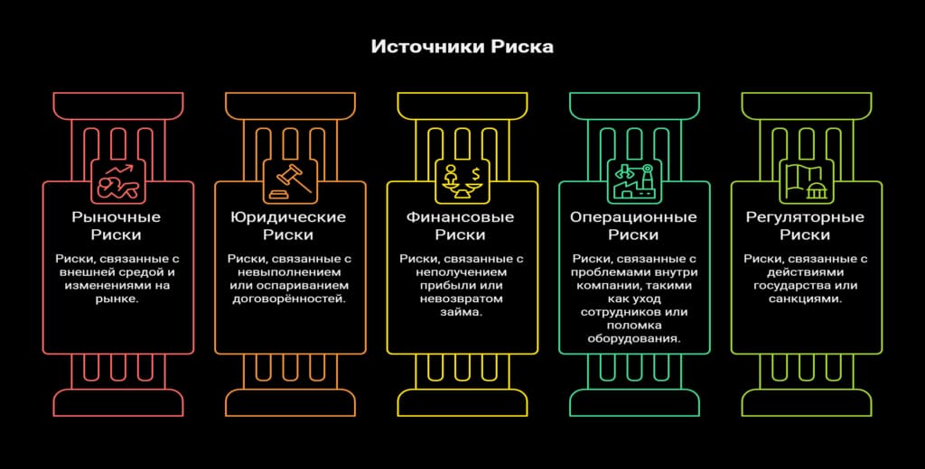 How to assess risk based on sources