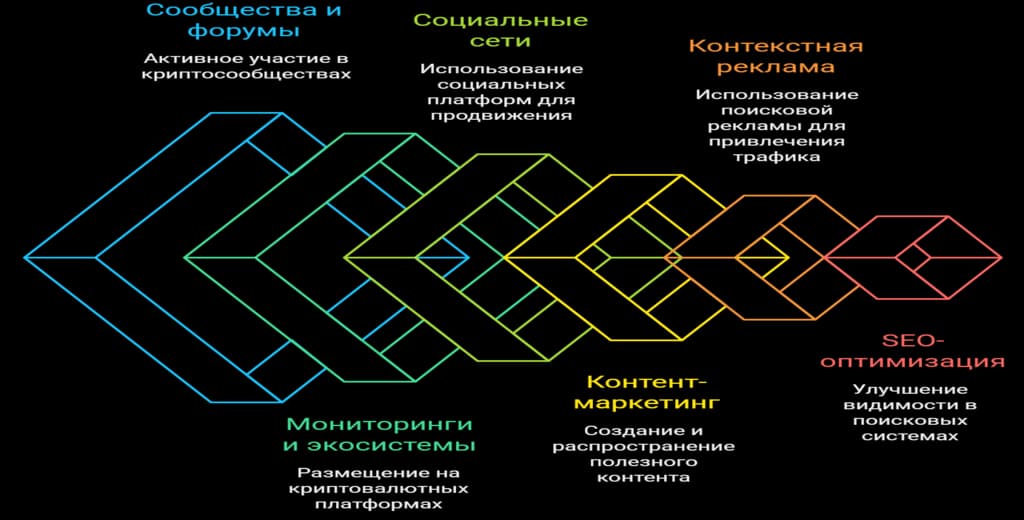 Способы продвижения криптообменника