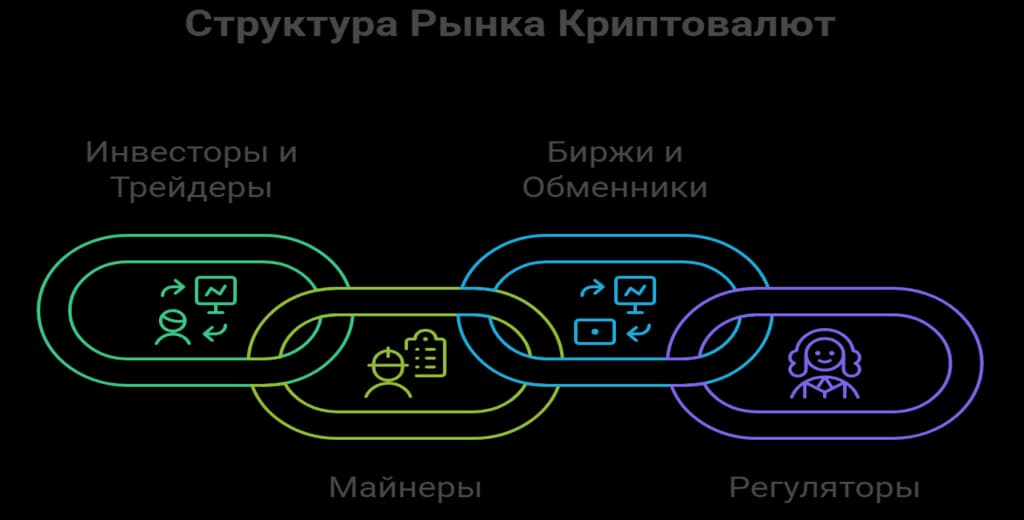 Основные участники рынка криптовалют от Edenex