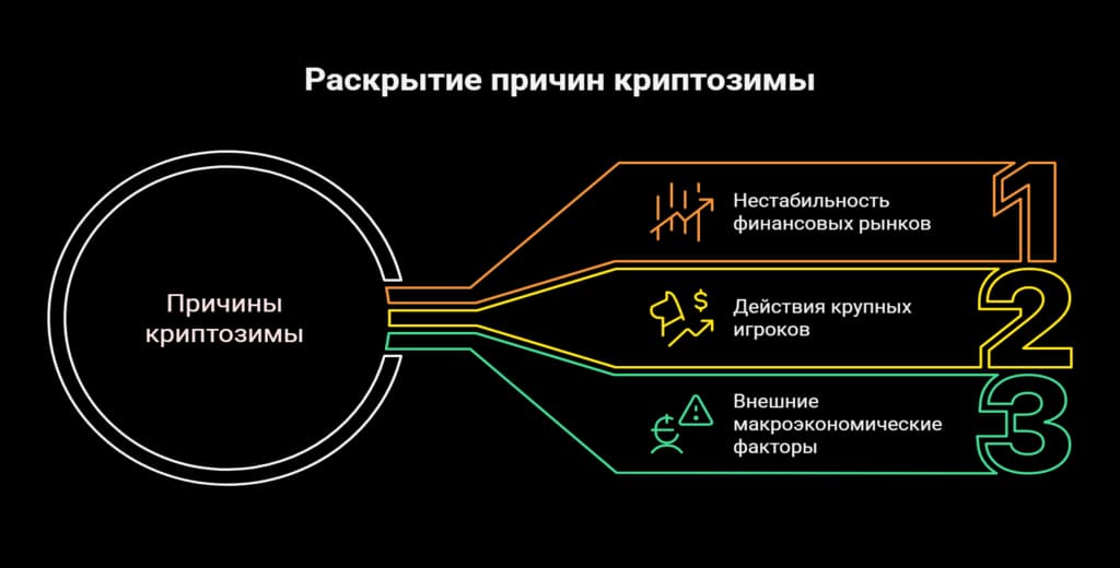 Причины криптозимы