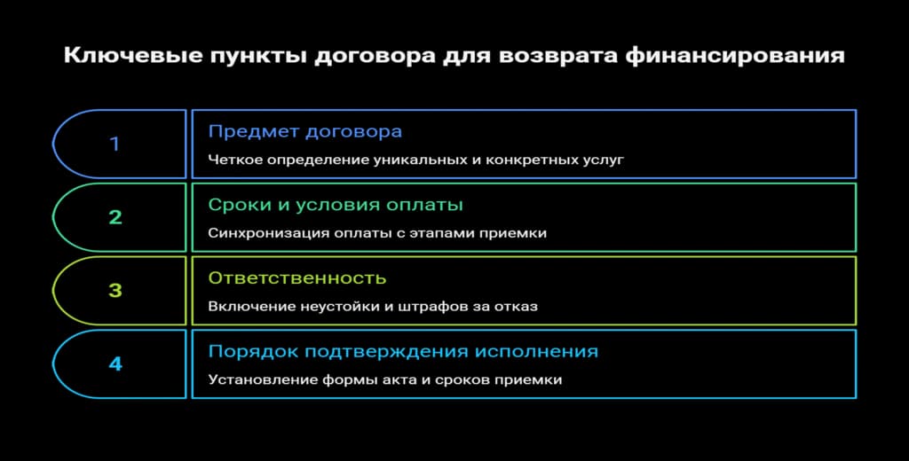 Ключевые пункты договора
