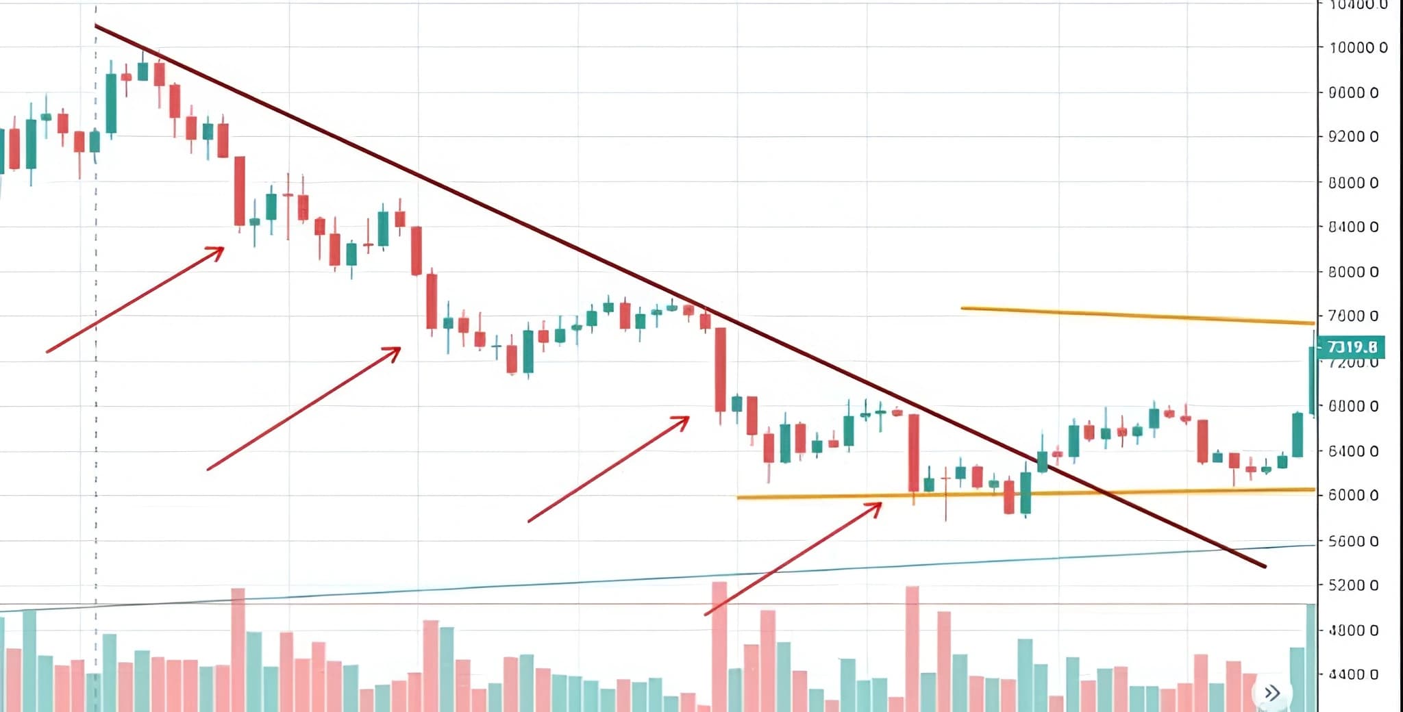 Пример классического медвежьего рынка