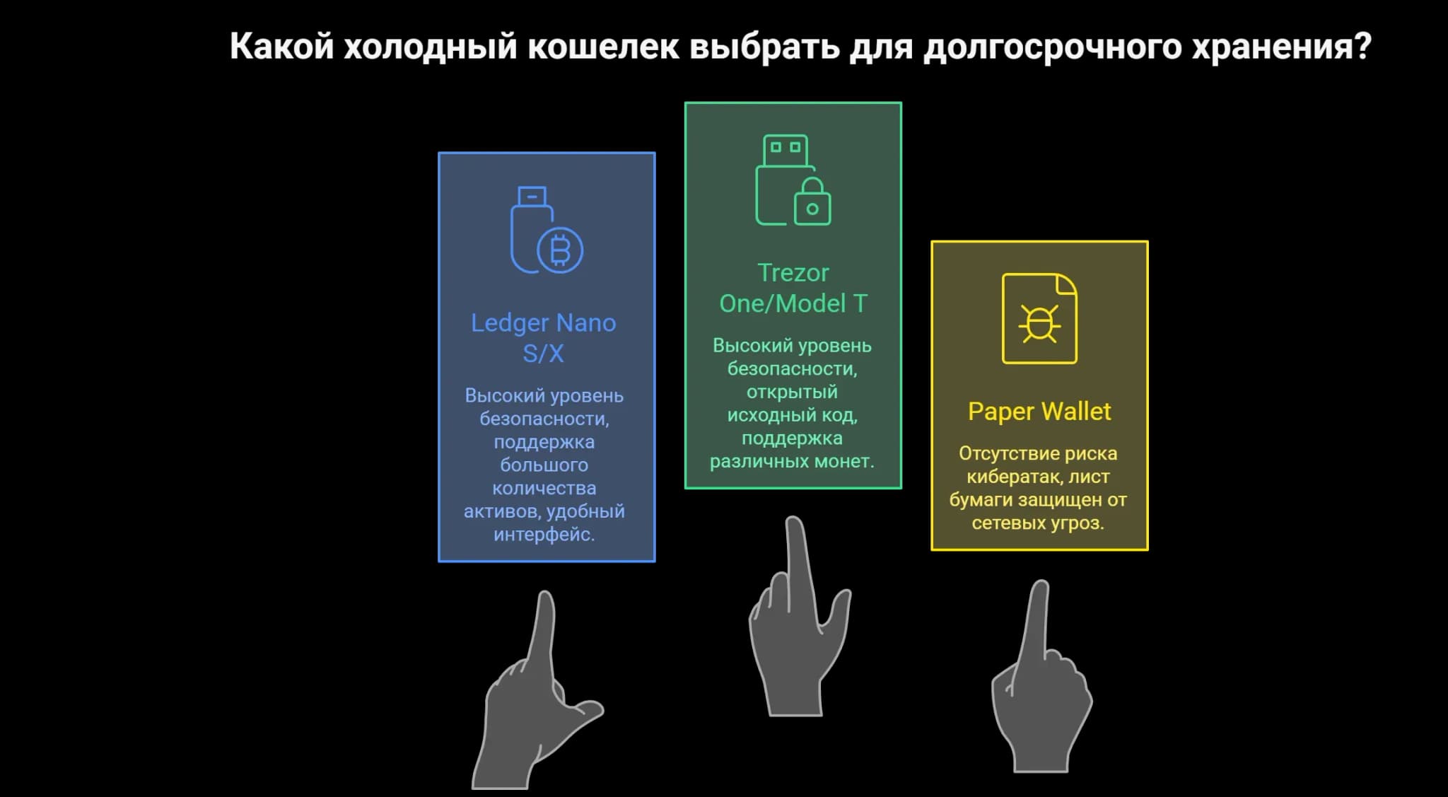 Примеры холодных кошельков от Edenex