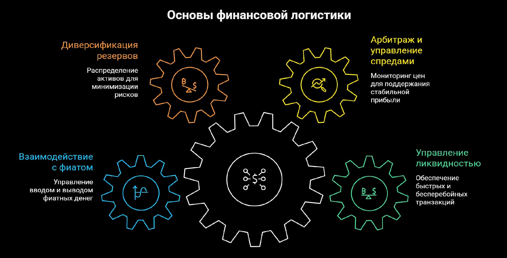Основы финансовой логистики в криптообменниках