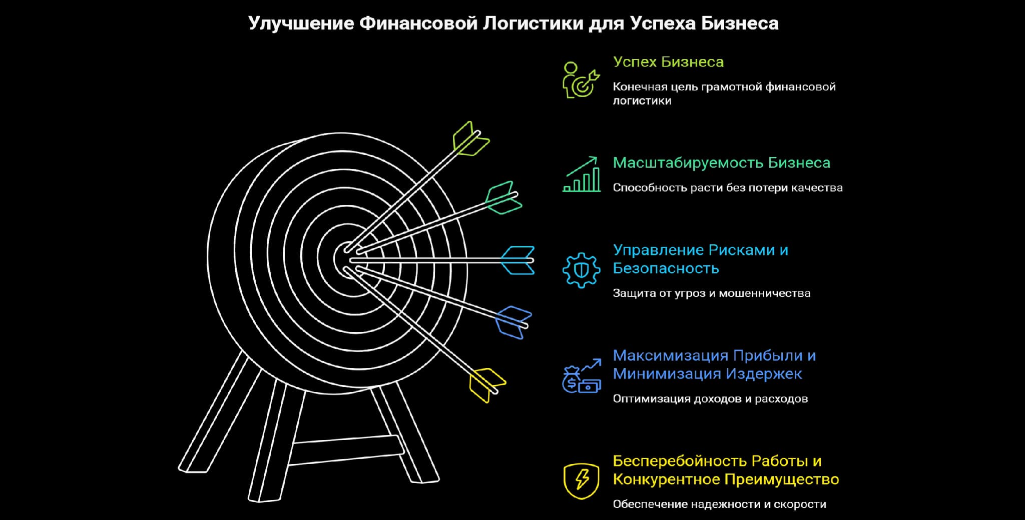 Улучшение финансовой логистики для бизнеса