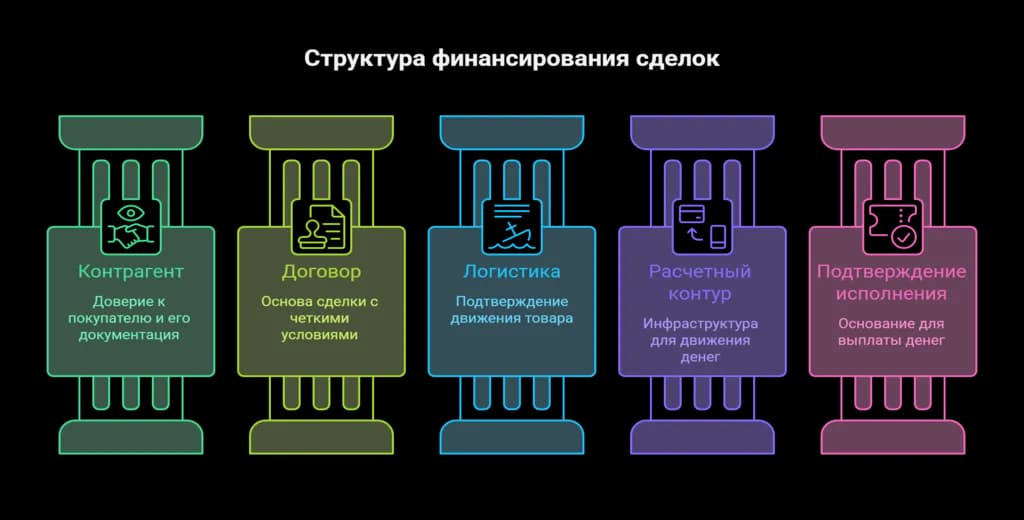 5 обязательных блоков пакета документов