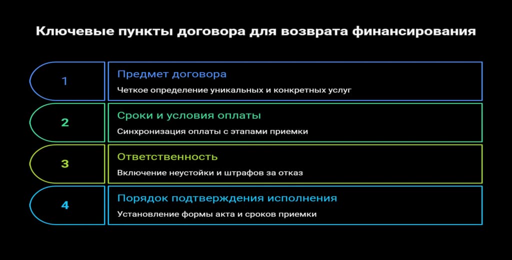 Ключевые пункты договора