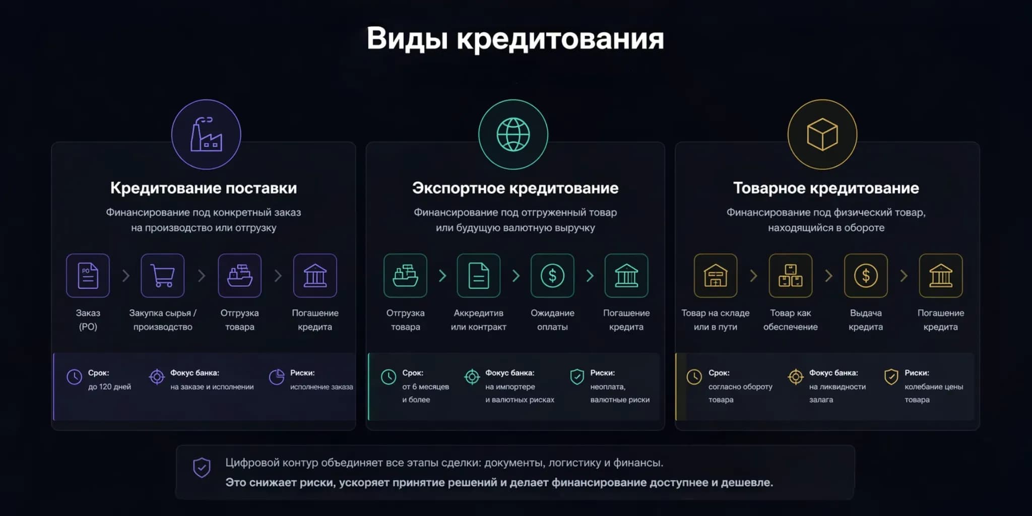 Edenex credit export