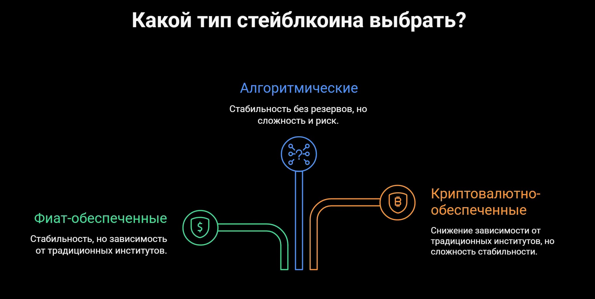 Типы стейблкоинов