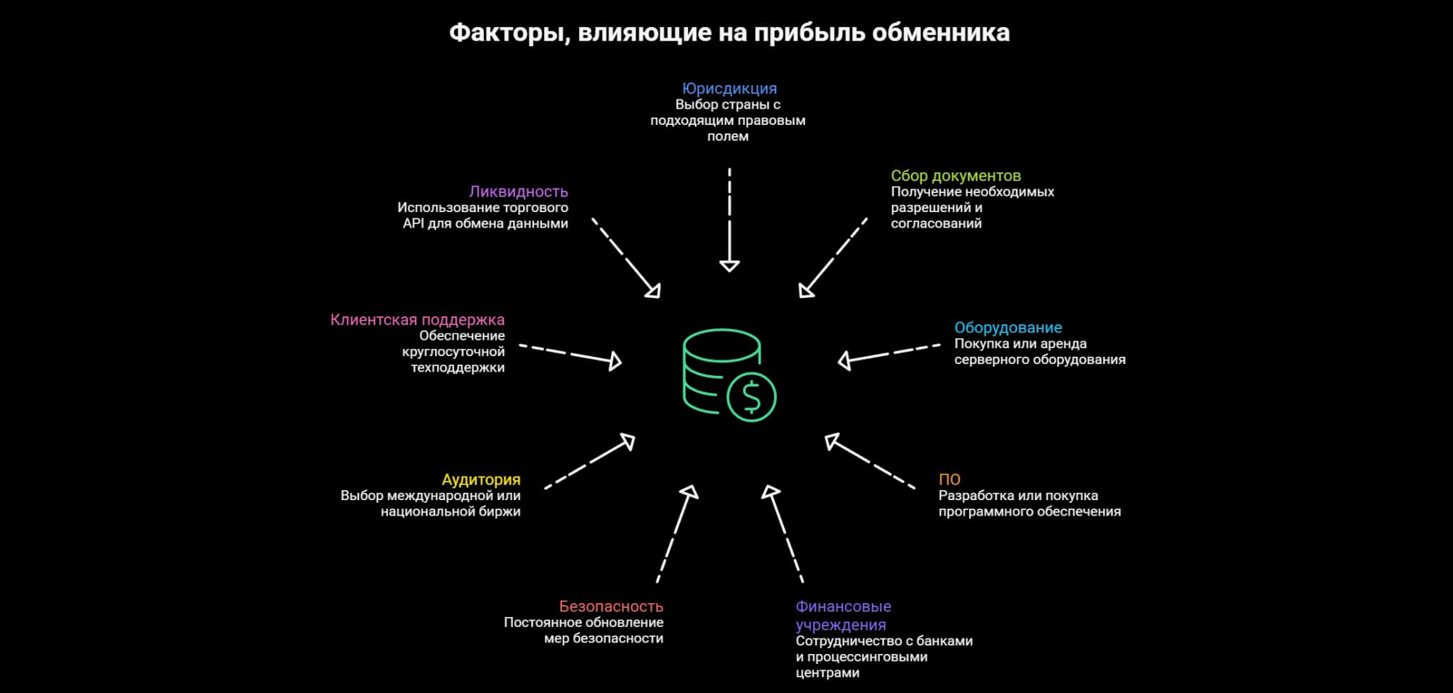 Путь к успеху криптообменника