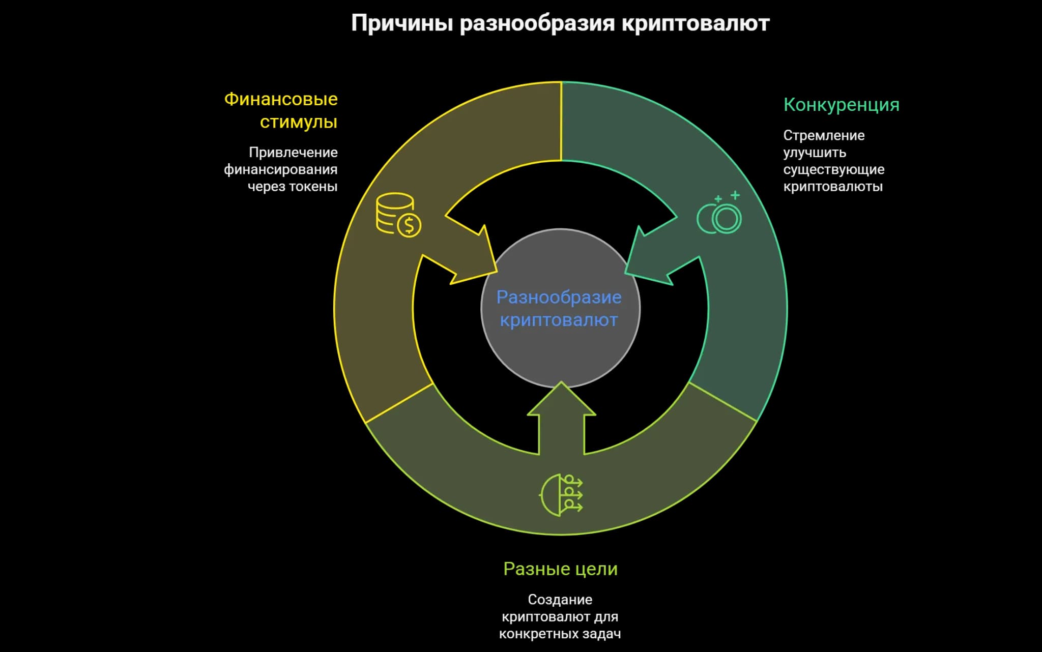 Факторы разнообразия криптовалют от Edenex